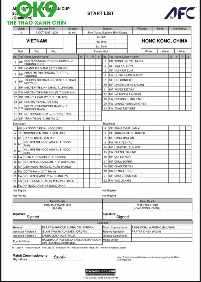 Đội hình ra sân U17 Việt Nam vs U17 Hong Kong Đội hình ra sân U17 Việt Nam vs U17 Hong Kong